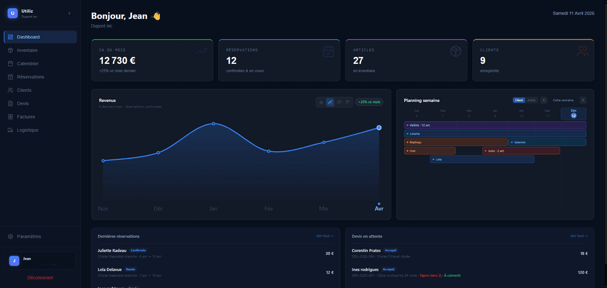Dashboard Utiliz